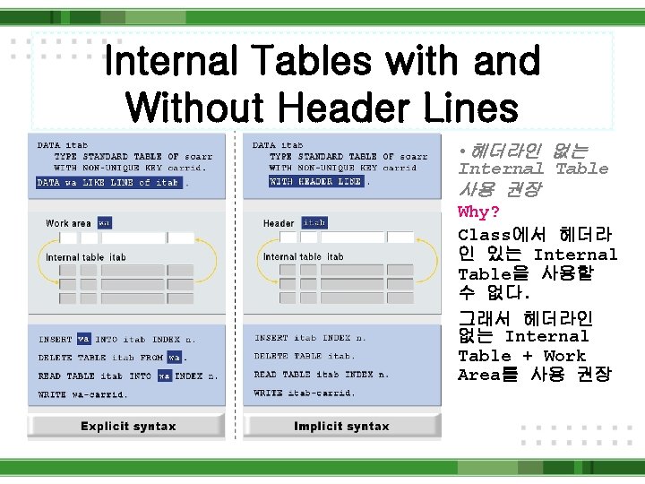 Internal Tables with and Without Header Lines • 헤더라인 없는 Internal Table 사용 권장
