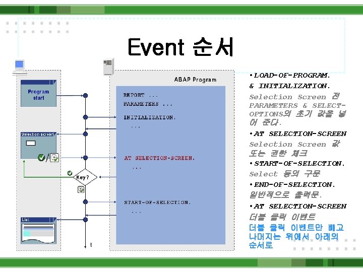 Event 순서 • LOAD-OF-PROGRAM. & INITIALIZATION. Selection Screen 전 PARAMETERS & SELECTOPTIONS의 초기 값을