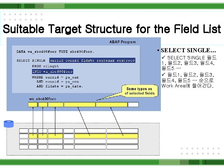 Suitable Target Structure for the Field List • SELECT SINGLE… ü SELECT SINGLE 필드