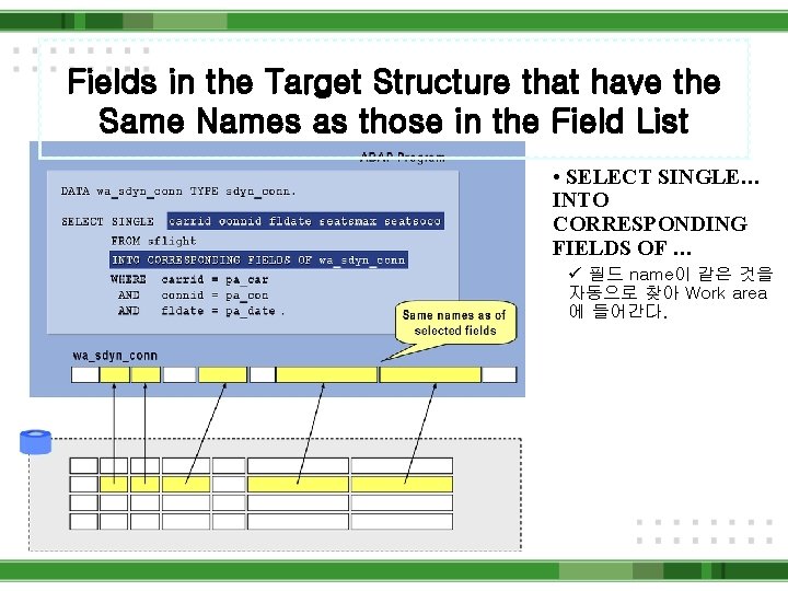 Fields in the Target Structure that have the Same Names as those in the