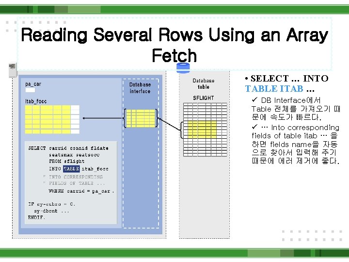 Reading Several Rows Using an Array Fetch • SELECT … INTO TABLE ITAB …