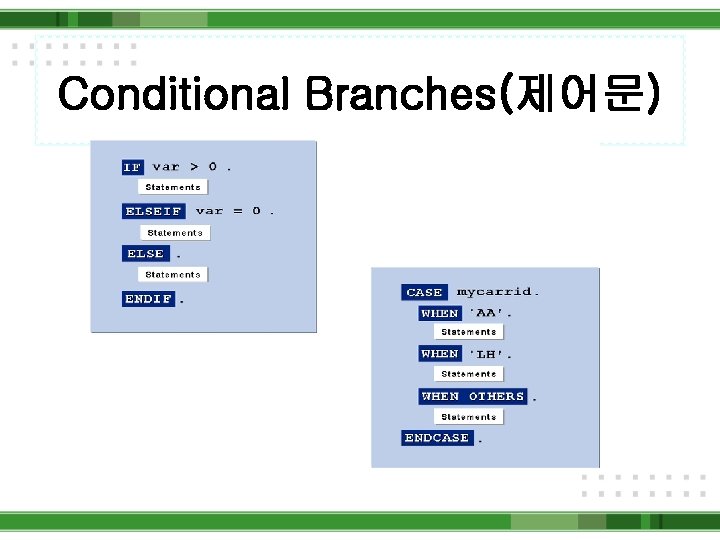 Conditional Branches(제어문) 
