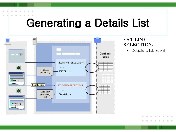 Generating a Details List • AT LINESELECTION. ü Double click Event 