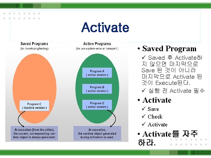 Activate • Saved Program ü Saved 후 Activate하 지 않으면 마지막으로 Save 된 것이