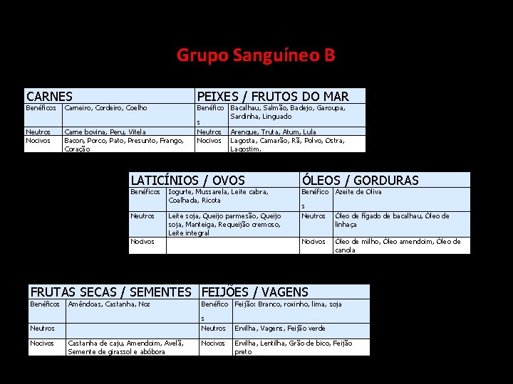  Grupo CARNES PEIXES / FRUTOS DO MAR Benéficos Carneiro, Cordeiro, Coelho Neutros Nocivos