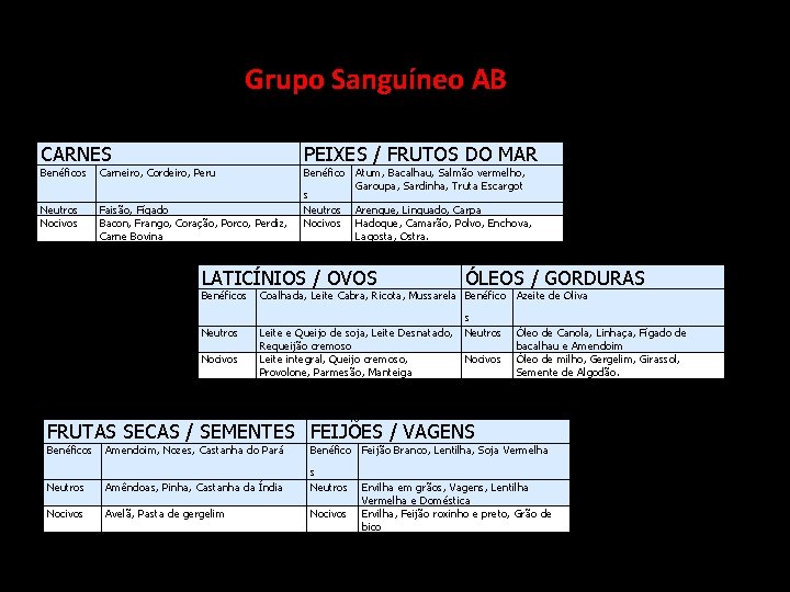 Grupo CARNES PEIXES / FRUTOS DO MAR Benéficos Carneiro, Cordeiro, Peru Neutros Nocivos