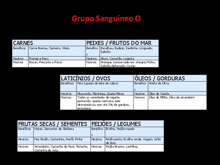  Grupo CARNES PEIXES / FRUTOS DO MAR Benéficos Carne Bovina, Carneiro, Vitela Neutros