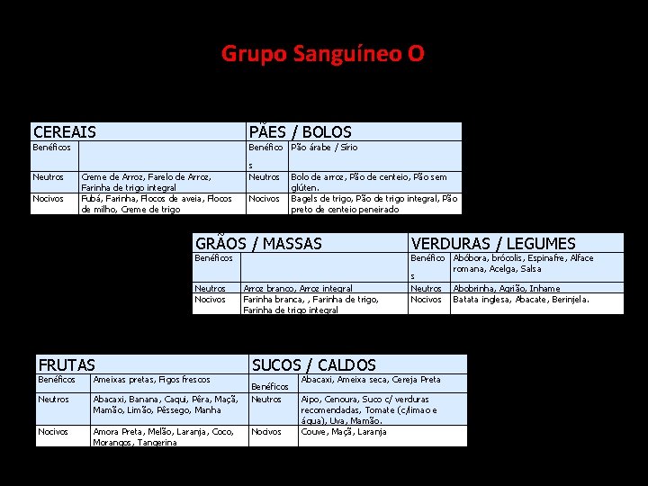  Grupo CEREAIS Benéficos PÃES / BOLOS Benéfico Pão árabe / Sírio Neutros Nocivos