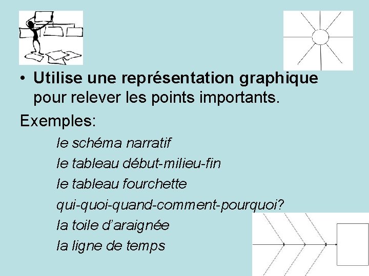  • Utilise une représentation graphique pour relever les points importants. Exemples: le schéma