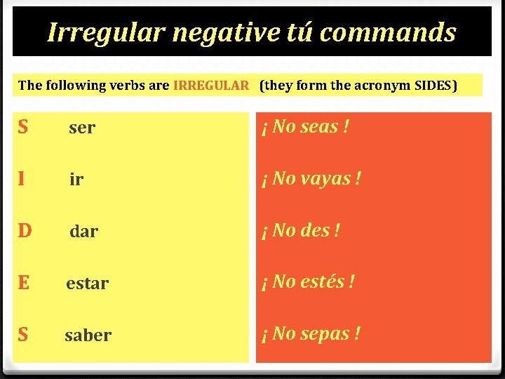 Irregular negative tú commands The following verbs are IRREGULAR (they form the acronym SIDES)