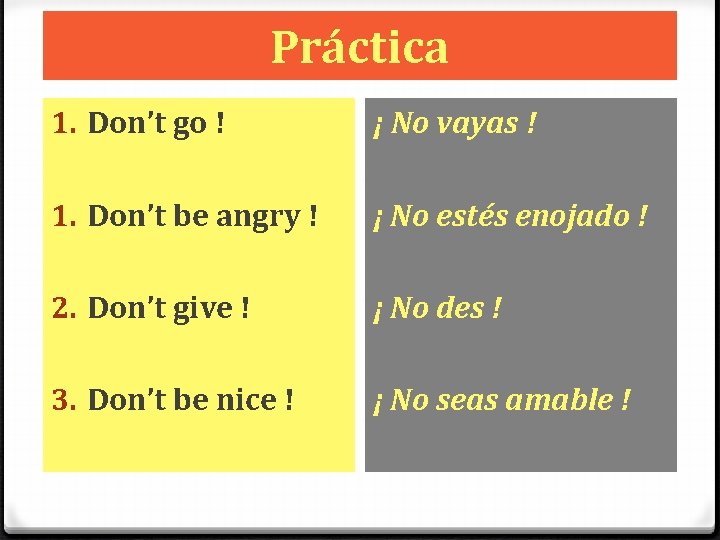 Práctica 1. Don’t go ! ¡ No vayas ! 1. Don’t be angry !