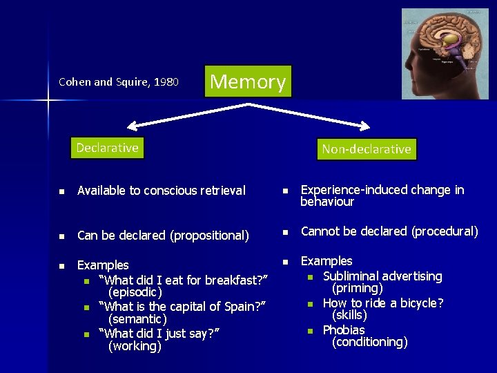 Cohen and Squire, 1980 Memory Declarative Non-declarative n Available to conscious retrieval n Experience-induced