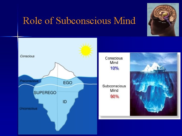 Role of Subconscious Mind 