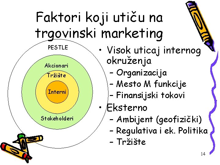 Faktori koji utiču na trgovinski marketing PESTLE Akcionari Tržište Interni • Visok uticaj internog