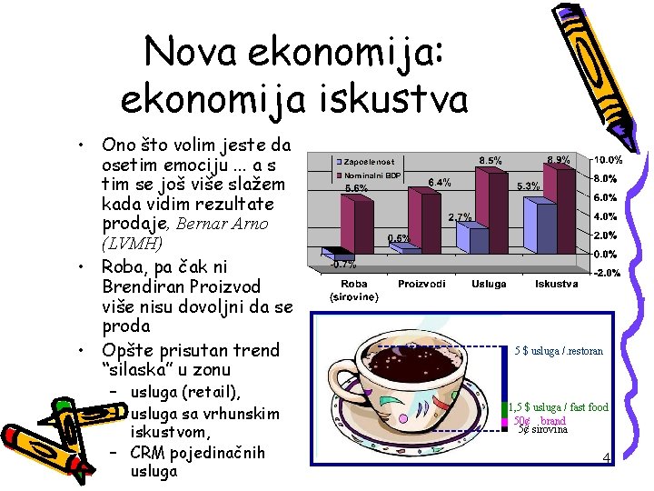 Nova ekonomija: ekonomija iskustva • Ono što volim jeste da osetim emociju. . .