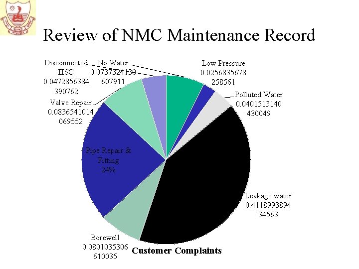 Review of NMC Maintenance Record Disconnected No Water HSC 0. 0737324130 0. 0472856384 607911