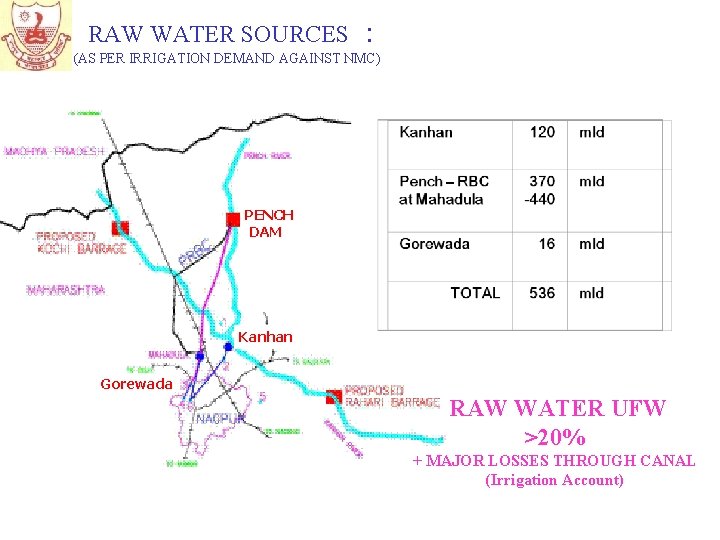 RAW WATER SOURCES : (AS PER IRRIGATION DEMAND AGAINST NMC) PENCH DAMP Kanhan. P