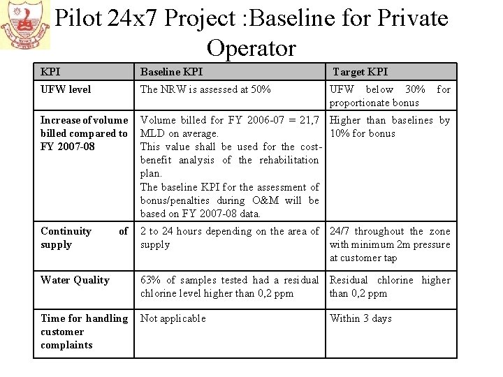 Pilot 24 x 7 Project : Baseline for Private Operator KPI Baseline KPI Target