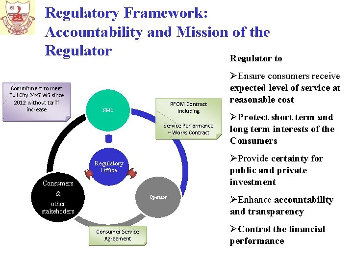 Regulatory Framework: Accountability and Mission of the Regulator to Commitment to meet Full City