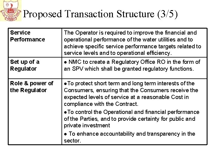 Proposed Transaction Structure (3/5) Service Performance The Operator is required to improve the financial