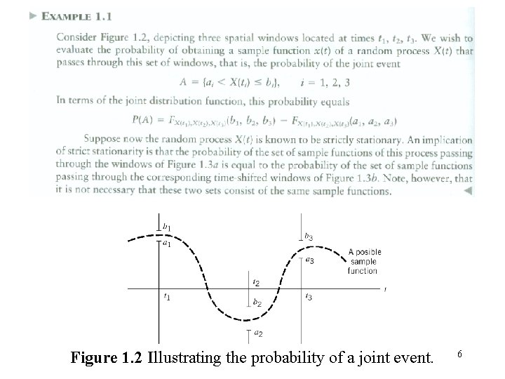 Figure 1. 2 Illustrating the probability of a joint event. 6 