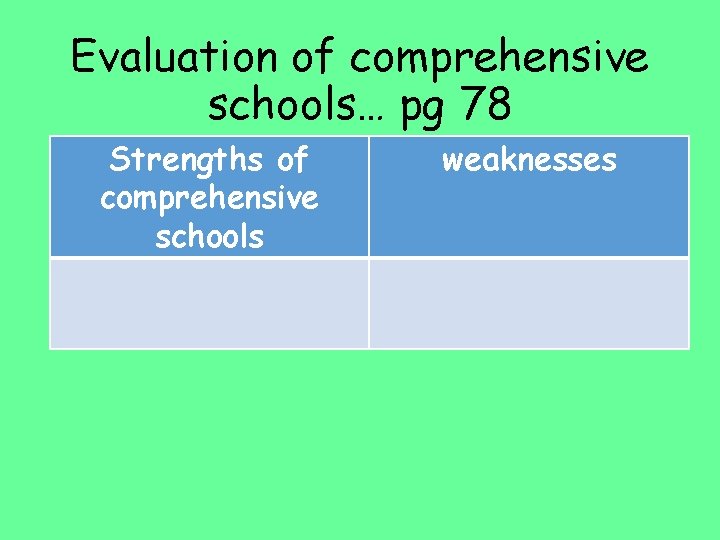 Evaluation of comprehensive schools… pg 78 Strengths of comprehensive schools weaknesses 