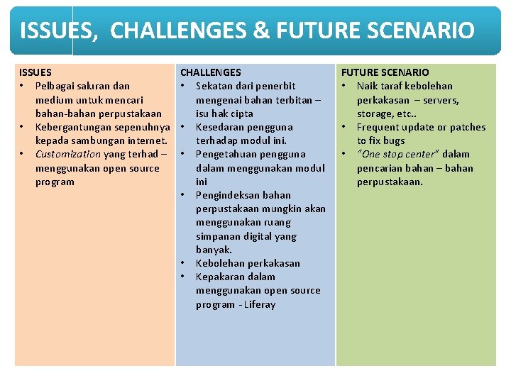 ISSUES, CHALLENGES & FUTURE SCENARIO ISSUES • Pelbagai saluran dan medium untuk mencari bahan-bahan