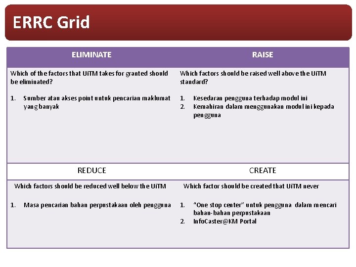 ERRC Grid ELIMINATE RAISE Which of the factors that Ui. TM takes for granted