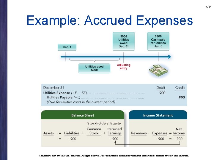 3 -22 Example: Accrued Expenses Copyright © 2014 Mc. Graw-Hill Education. All rights reserved. 3 -22 Example: Accrued Expenses Copyright © 2014 Mc. Graw-Hill Education. All rights reserved.