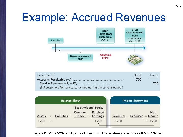 3 -24 Example: Accrued Revenues Copyright © 2014 Mc. Graw-Hill Education. All rights reserved. 3 -24 Example: Accrued Revenues Copyright © 2014 Mc. Graw-Hill Education. All rights reserved.