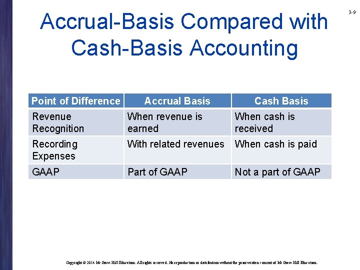 Accrual-Basis Compared with Cash-Basis Accounting Point of Difference Accrual Basis Cash Basis Revenue Recognition Accrual-Basis Compared with Cash-Basis Accounting Point of Difference Accrual Basis Cash Basis Revenue Recognition