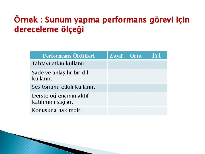 Örnek : Sunum yapma performans görevi için dereceleme ölçeği Performans Ölçütleri Tahtayı etkin kullanır.