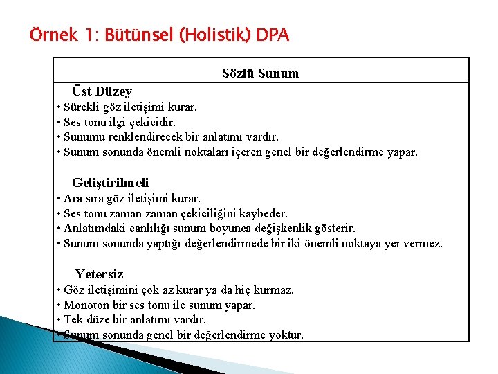 Örnek 1: Bütünsel (Holistik) DPA Sözlü Sunum Üst Düzey • Sürekli göz iletişimi kurar. Örnek 1: Bütünsel (Holistik) DPA Sözlü Sunum Üst Düzey • Sürekli göz iletişimi kurar.
