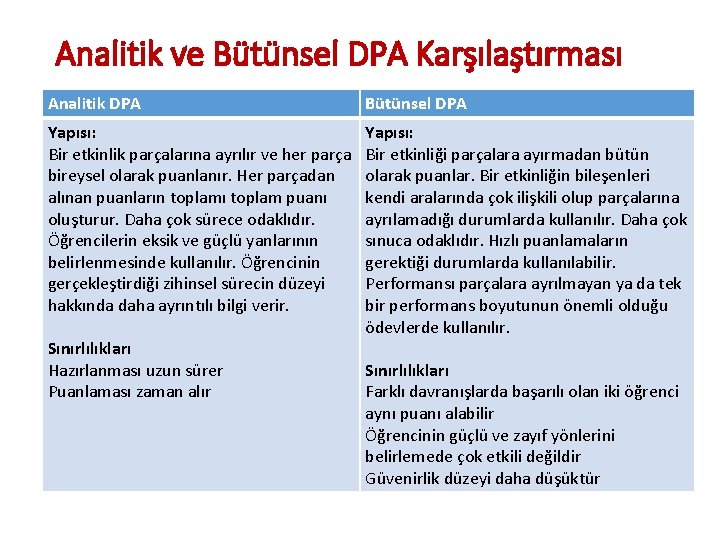 Analitik ve Bütünsel DPA Karşılaştırması Analitik DPA Bütünsel DPA Yapısı: Bir etkinlik parçalarına ayrılır