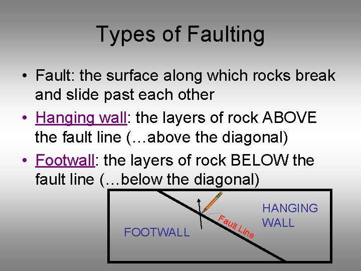 Types of Faulting • Fault: the surface along which rocks break and slide past