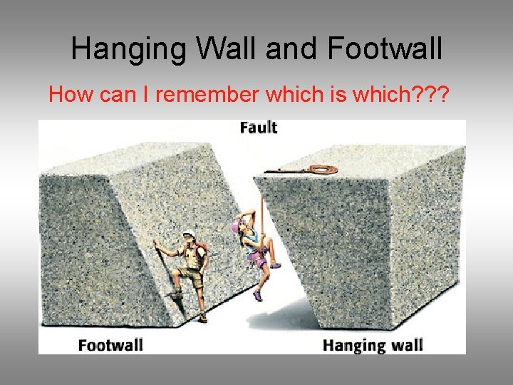Hanging Wall and Footwall How can I remember which is which? ? ? 
