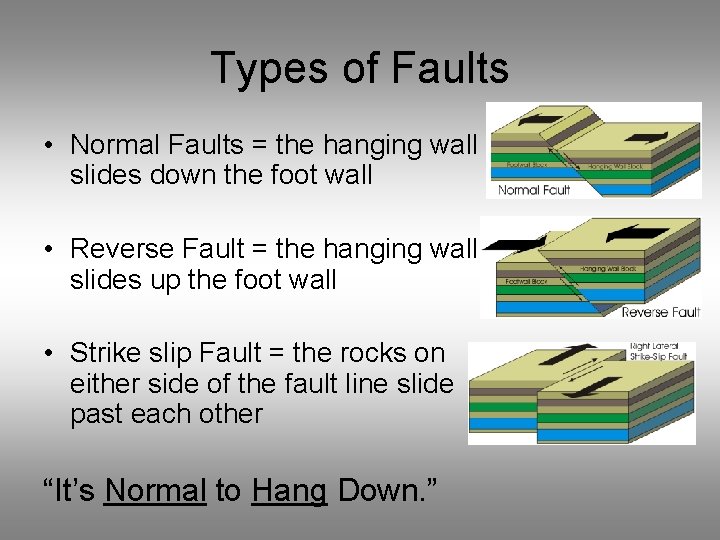Types of Faults • Normal Faults = the hanging wall slides down the foot