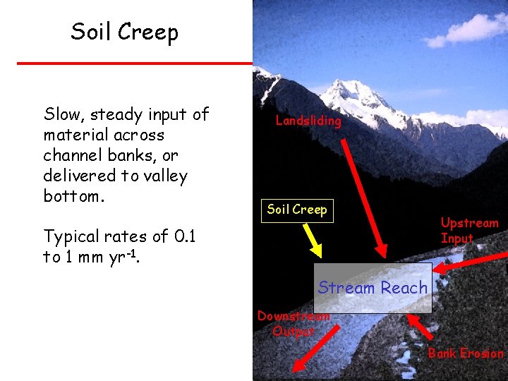 Soil Creep Slow, steady input of material across channel banks, or delivered to valley