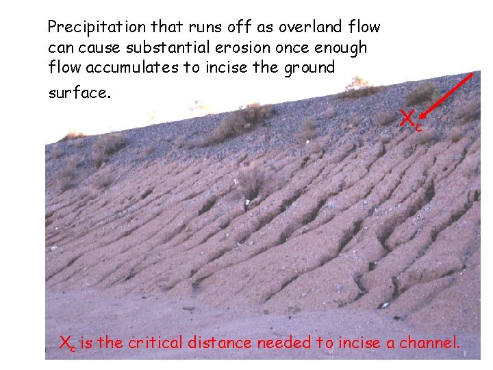 Precipitation that runs off as overland flow can cause substantial erosion once enough flow