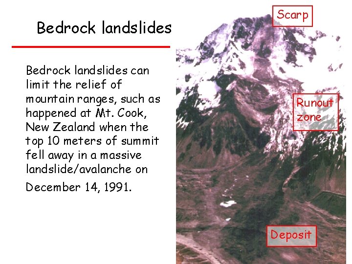 Bedrock landslides can limit the relief of mountain ranges, such as happened at Mt.