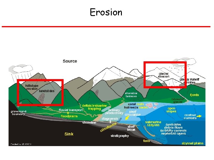 Erosion 