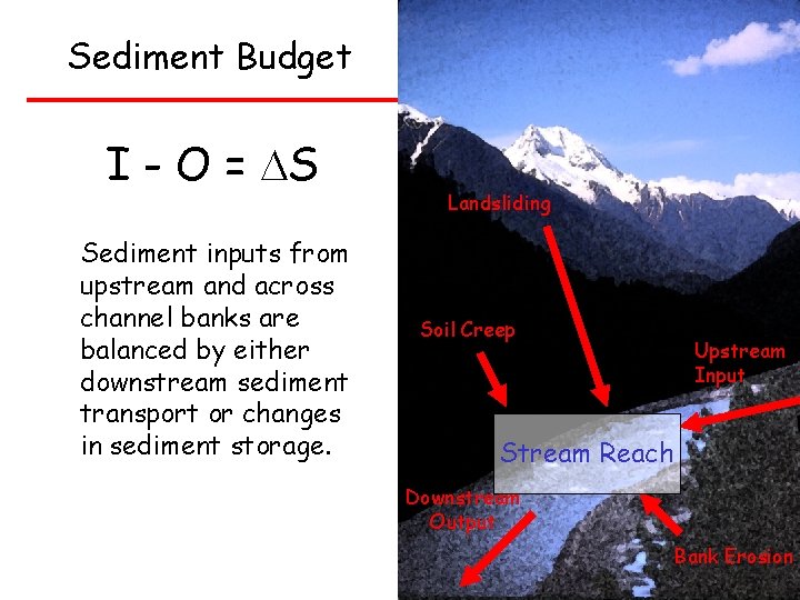 Sediment Budget I - O = DS Sediment inputs from upstream and across channel