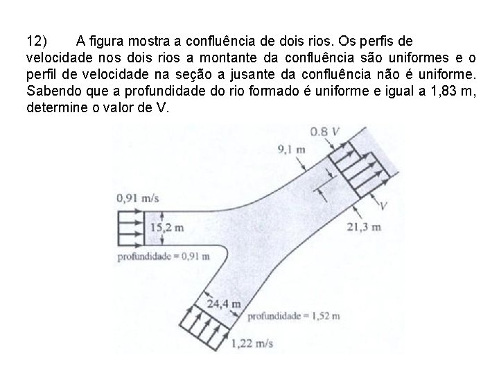 12) A figura mostra a confluência de dois rios. Os perfis de velocidade nos