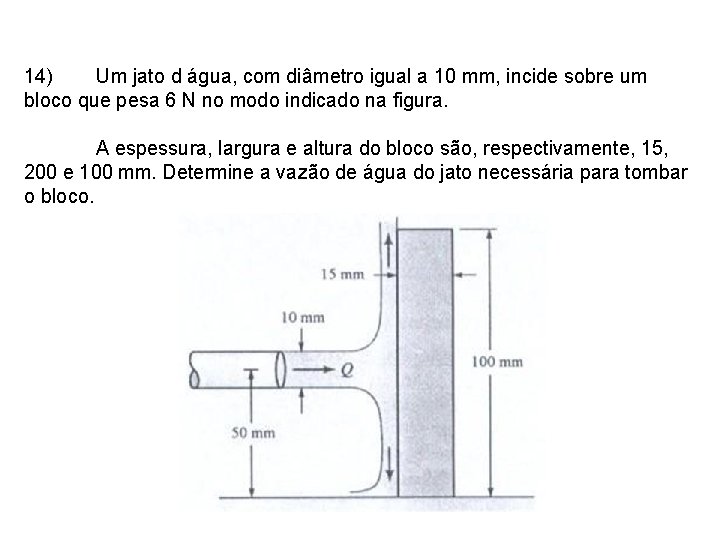 14) Um jato d água, com diâmetro igual a 10 mm, incide sobre um