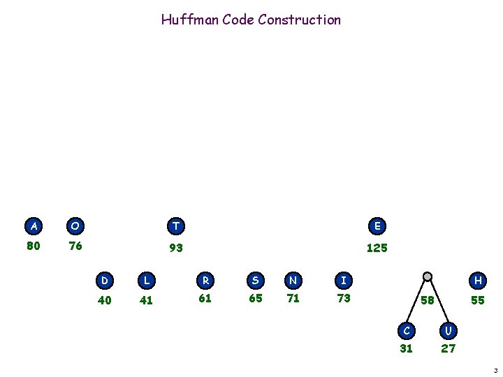 Huffman Code Construction A O T E 80 76 93 125 D L R