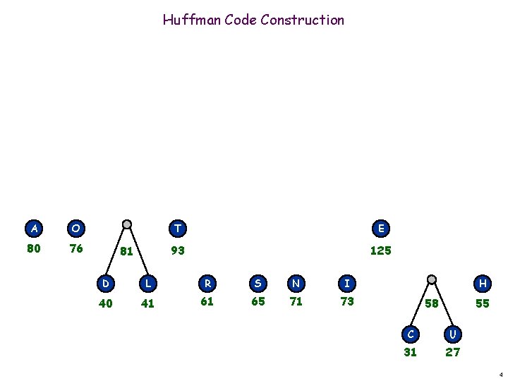 Huffman Code Construction A O 80 76 81 T E 93 125 D L