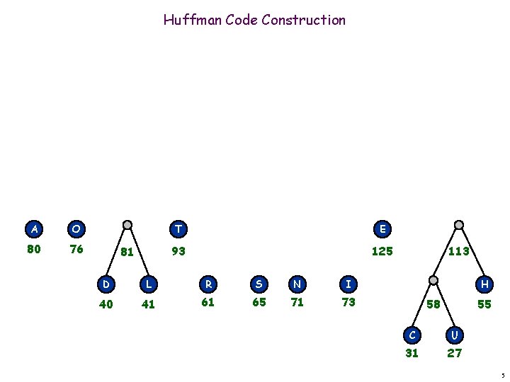 Huffman Code Construction A O 80 76 81 T E 93 125 D L