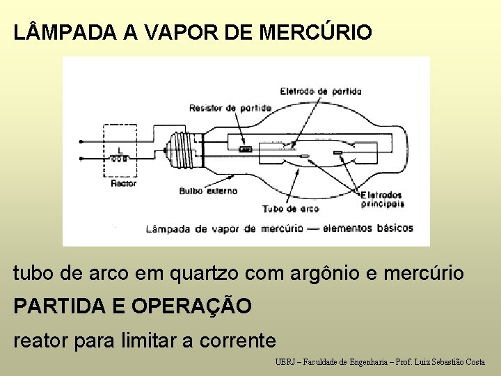 L MPADA A VAPOR DE MERCÚRIO tubo de arco em quartzo com argônio e