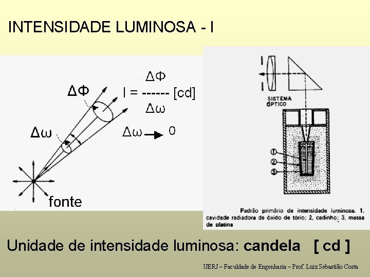  INTENSIDADE LUMINOSA - I Unidade de intensidade luminosa: candela [ cd ] UERJ