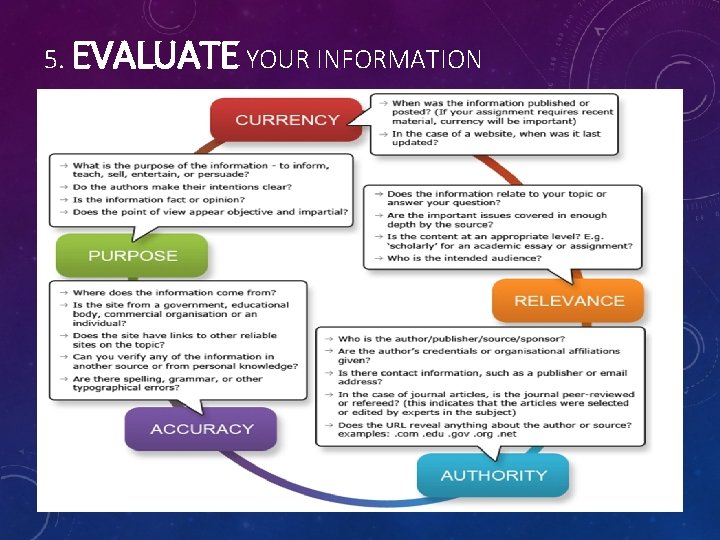 5. EVALUATE YOUR INFORMATION 5. EVALUATE YOUR INFORMATION